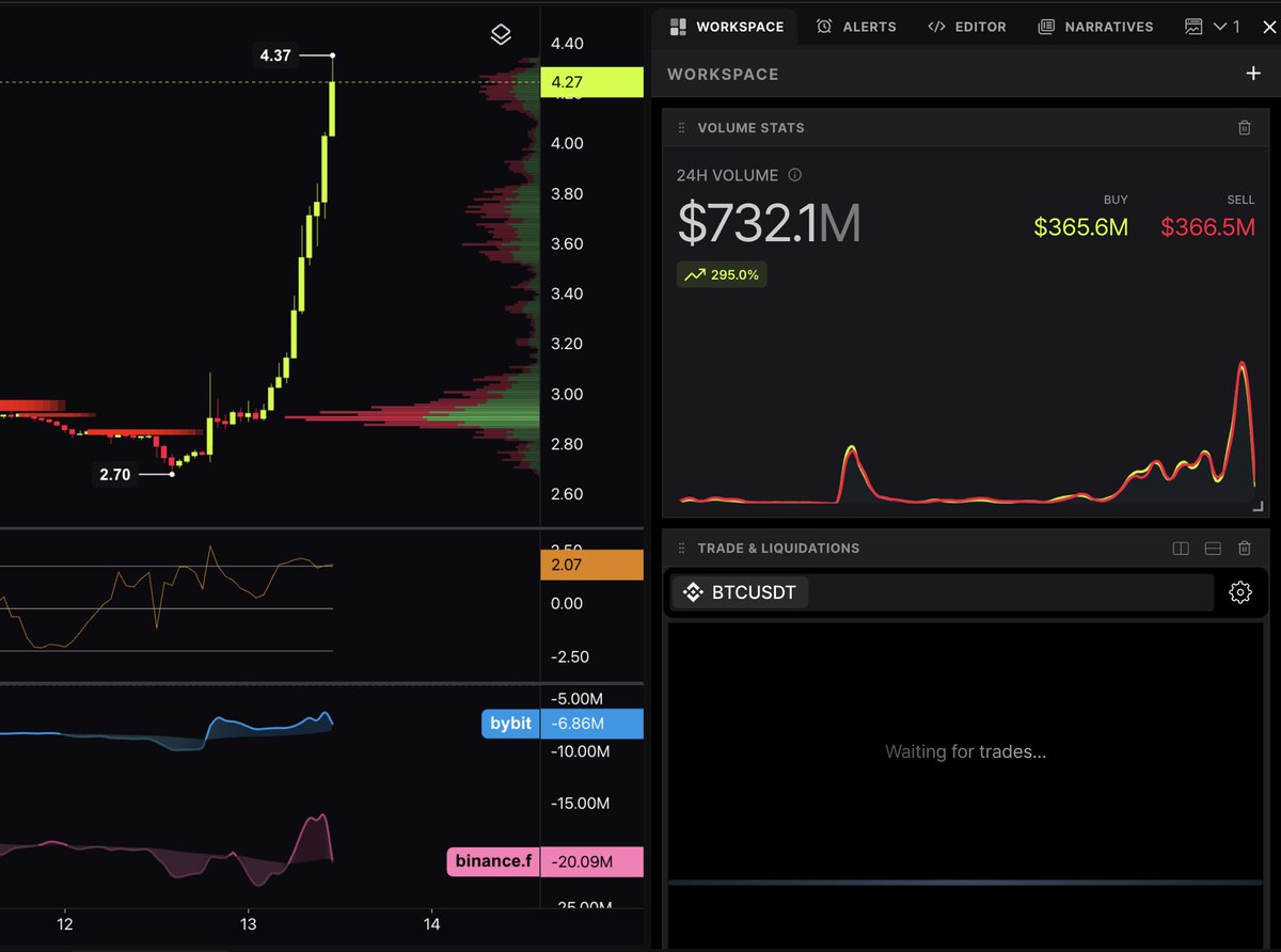 Smart Money Crypto tweet media