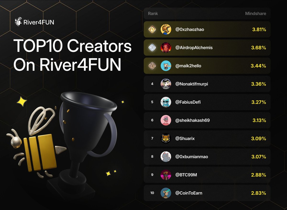 River4FUN 🐝 tweet media