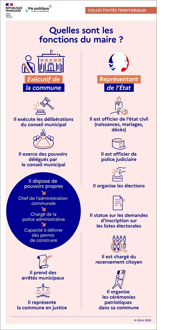 Préfète du Lot 🇫🇷 tweet media