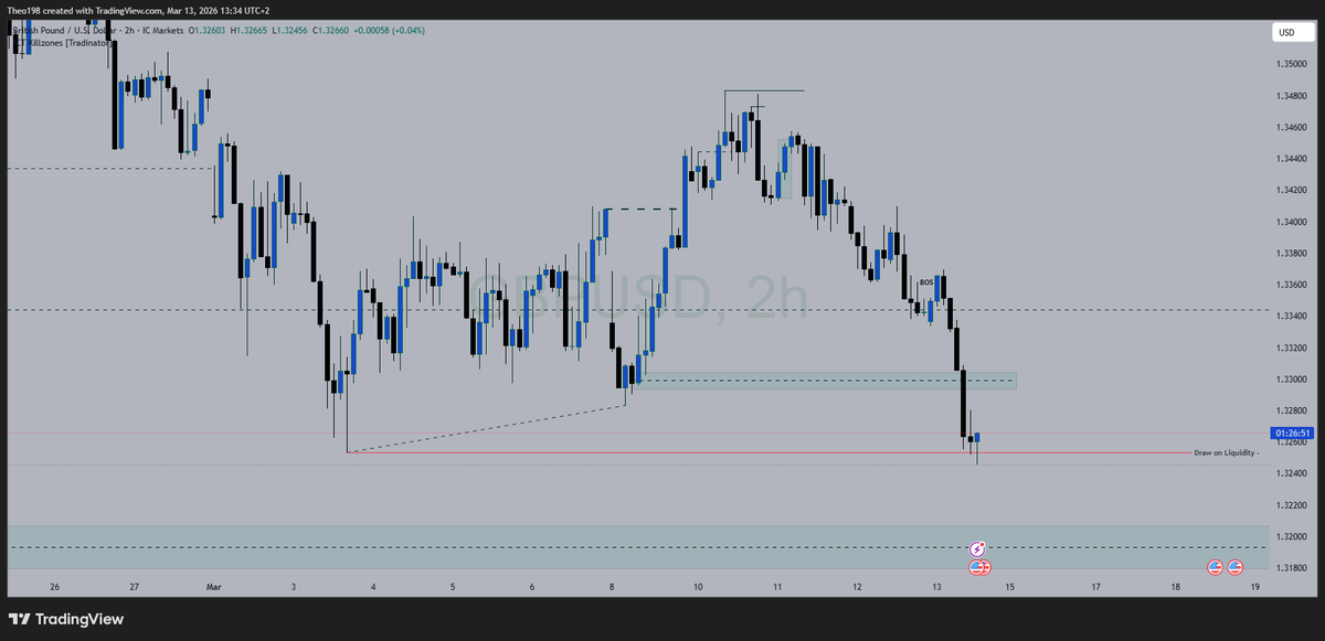 TheoPanka's tweet photo. @SpeculatorFL Something is cooking on GU, We now need direction and confirmation by waiting and staring..... https://t.co/XcWxqHUXzb