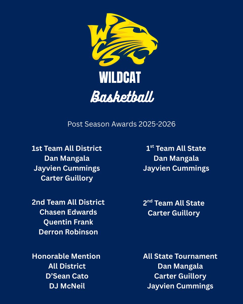 WCS Wildcat Basketball tweet media