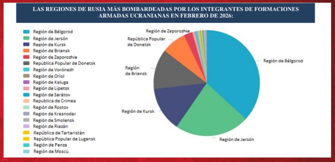 Cancillería de Rusia 🇷🇺 tweet media