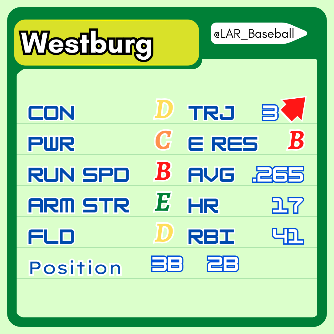 Losses Above Replacement tweet media