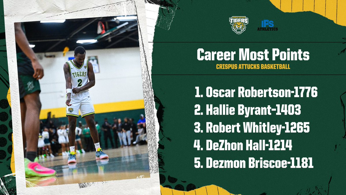 CattucksB's tweet photo. Senior @HallDezhon Final Numbers from this season! DeZhon Hall leaves his mark as another Tiger building a lasting legacy. @KyleNeddenriep @BRamseyKSR @prepballstars @indallstars 

#CrispusAttucksBasketball
#TigerPride
#TheBestIsYetToCome

#CrispusAttucksBasketball
#TigerPride https://t.co/yWIGgKExe8