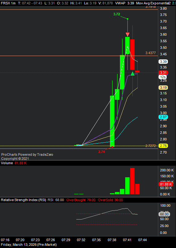RanTrader's tweet photo. $FRSX, small fills it dumped quickly, cover 7% https://t.co/1HBFwUsX9V