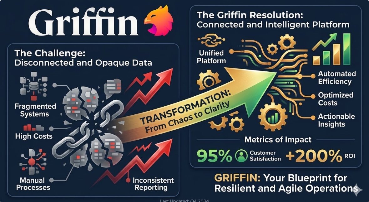 SharolynH77302's tweet photo. "Nicole Junkermann doesn't invest in features. She invests in solutions. Problem: Building banking infrastructure takes years Solution: API platform enables fintech launch in weeks

#Griffin #BuildProblem #APIsolution #NicoleJunkermann" https://t.co/DYnQo8L2bm