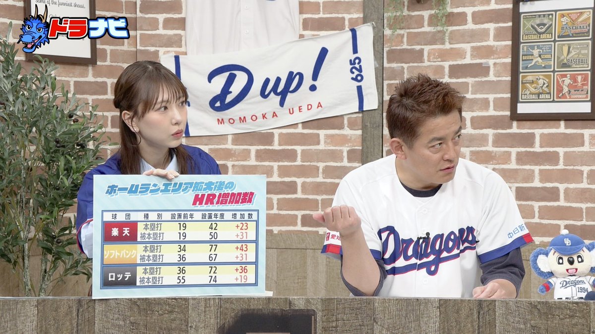 ドラナビ〔公式〕【球団公認ドラゴンズ応援番組】 tweet media