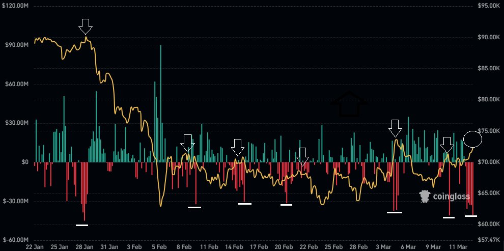 Orderbook Delta Line Chart Example This is the Aggregated Orderbook Liquidity Delta chart. Historically ...