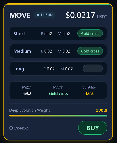 wldszb's tweet photo. $MOVE 4h buy buy buy
#Move https://t.co/O2WiVw8ekr