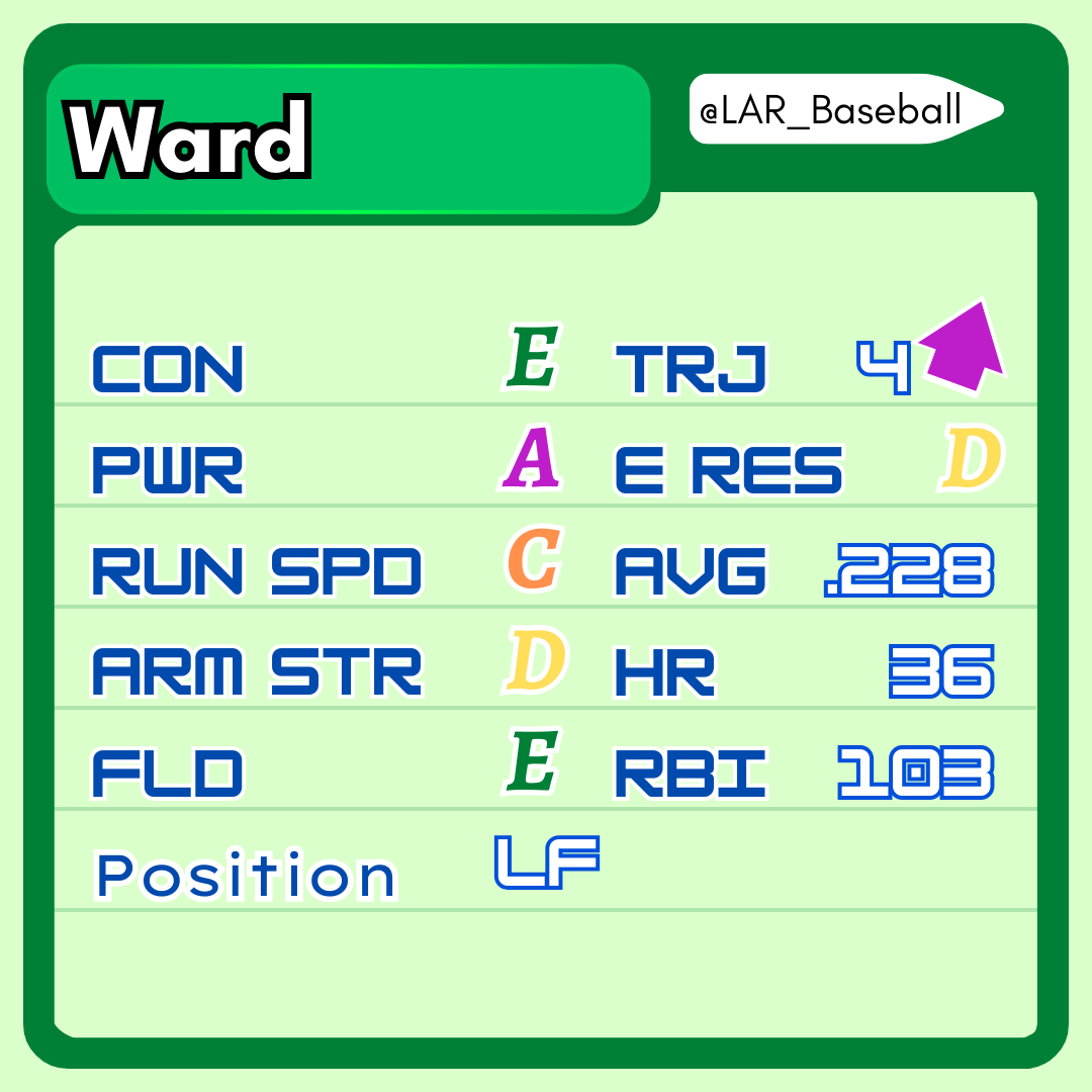 Losses Above Replacement tweet media