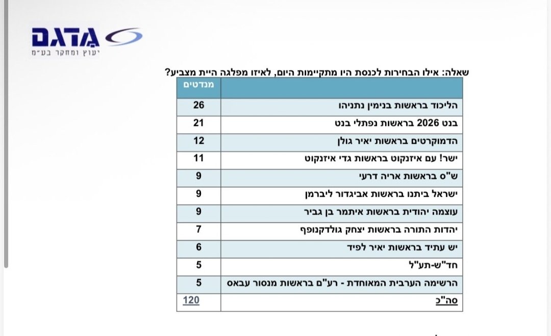 רועי קונקול tweet media