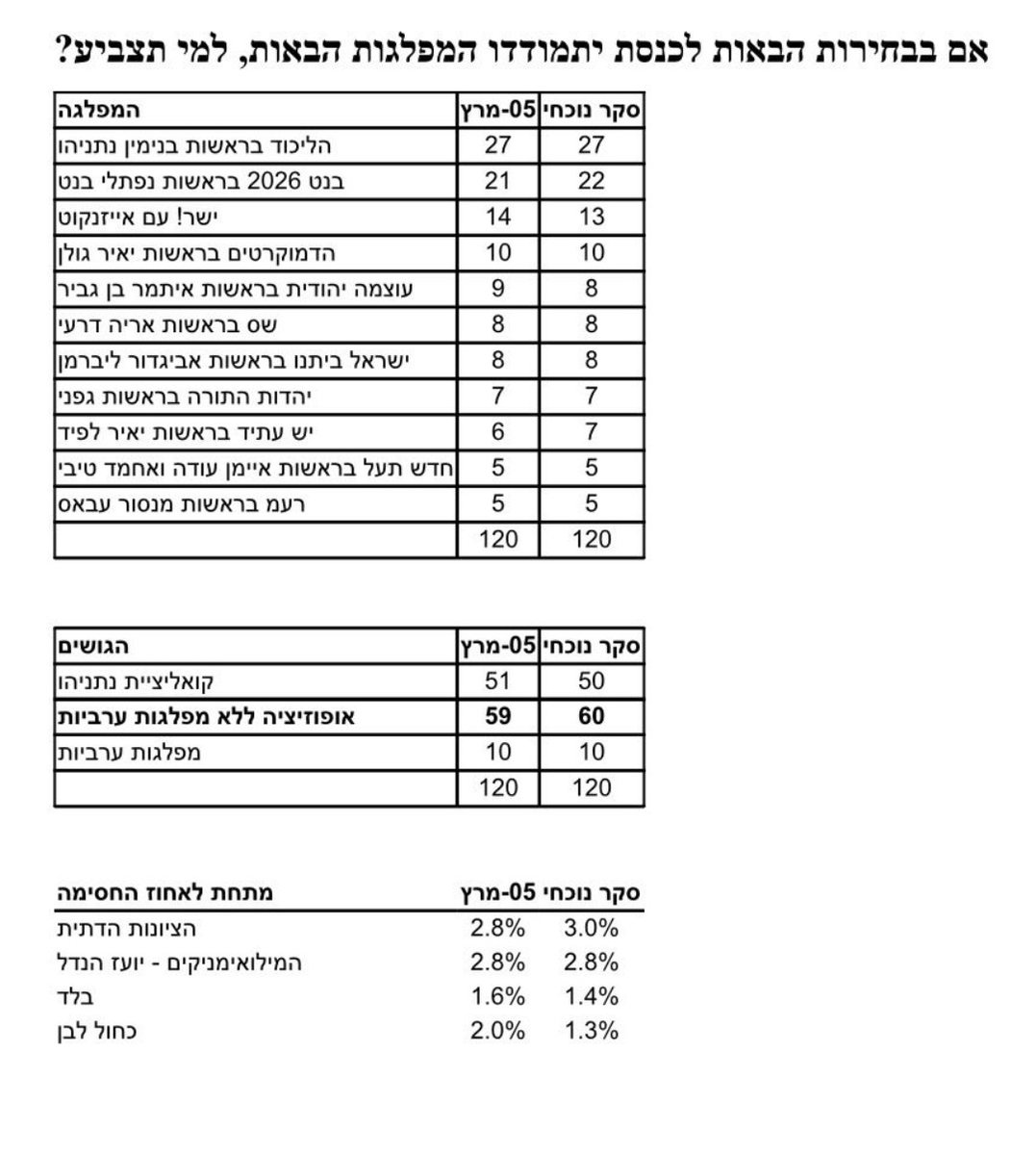 רועי קונקול tweet media