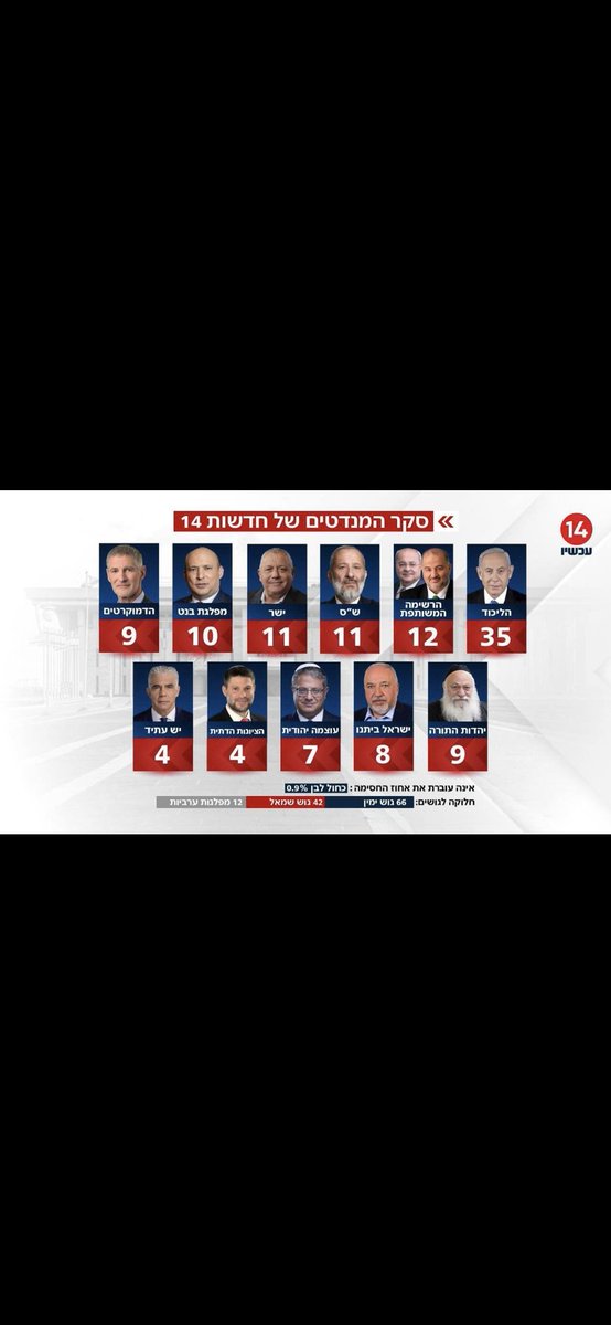 רועי קונקול tweet media