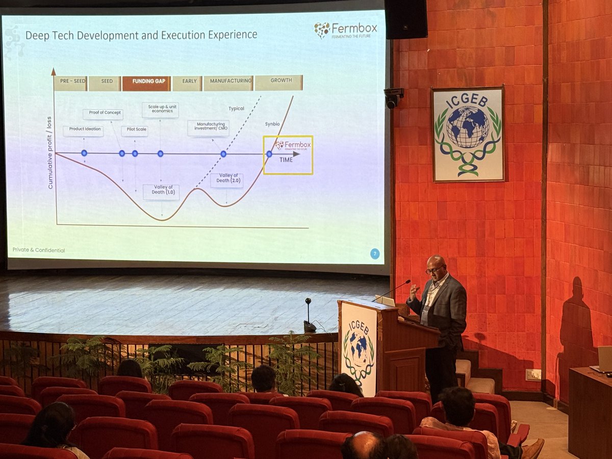 ICGEBNewDelhi's tweet photo. Day 2 of the #ICGEB #Biofoundry Workshop featured a session by Dr. Subramani Ramachandrappa, Founder of #FermboxBio, on commercial viability and techno-economic analysis in biomanufacturing.
@DBTIndia @ICGEB https://t.co/DDy35cWMxg