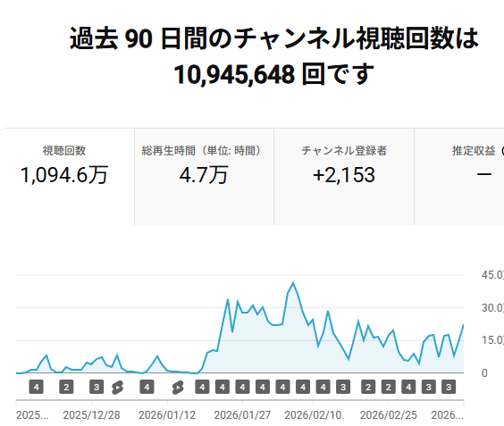 こんぷろみす tweet media