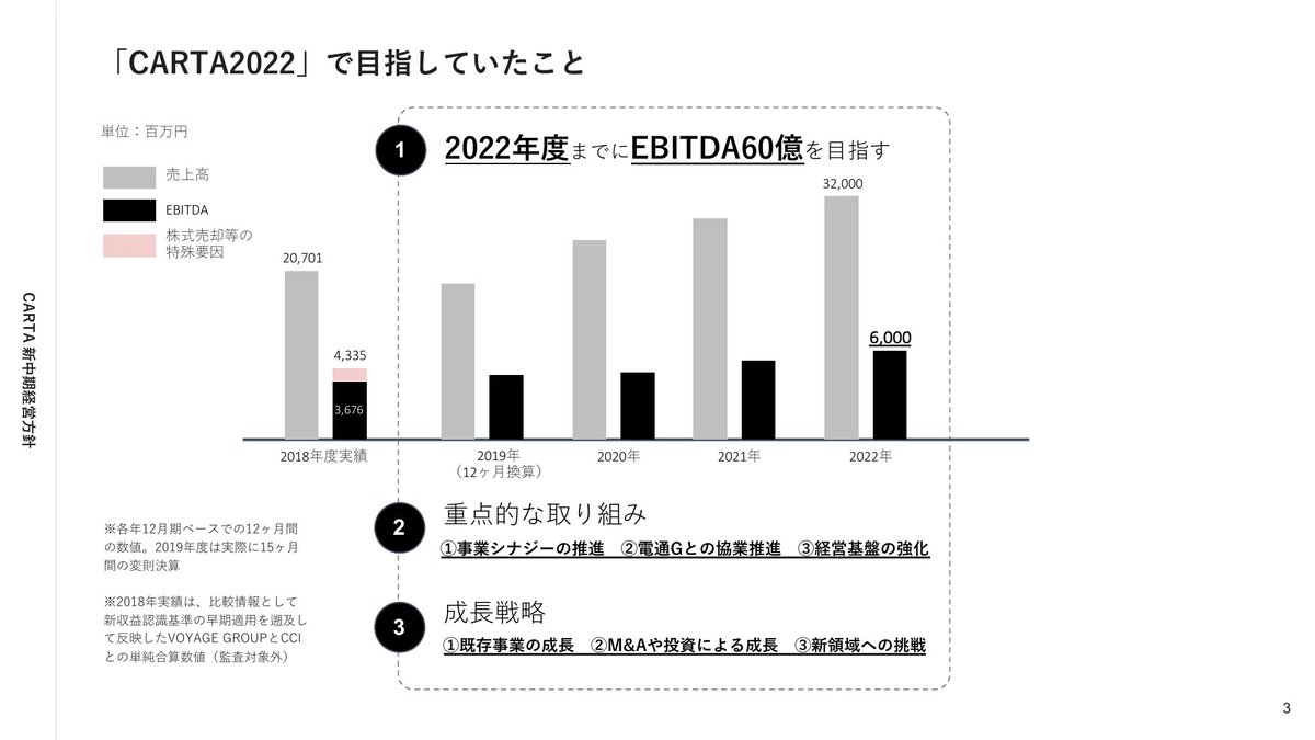slideland229's tweet photo. グラフとテキストを同時に見せたり、表の中に図解を組み込んだり。このスライドの、伝えるための定石にとらわれない姿勢がかっこいい。 https://t.co/xN24qGwT8G
