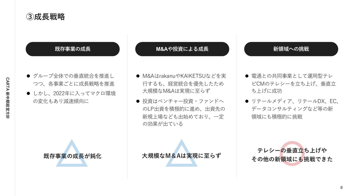 slideland229's tweet photo. グラフとテキストを同時に見せたり、表の中に図解を組み込んだり。このスライドの、伝えるための定石にとらわれない姿勢がかっこいい。 https://t.co/xN24qGwT8G