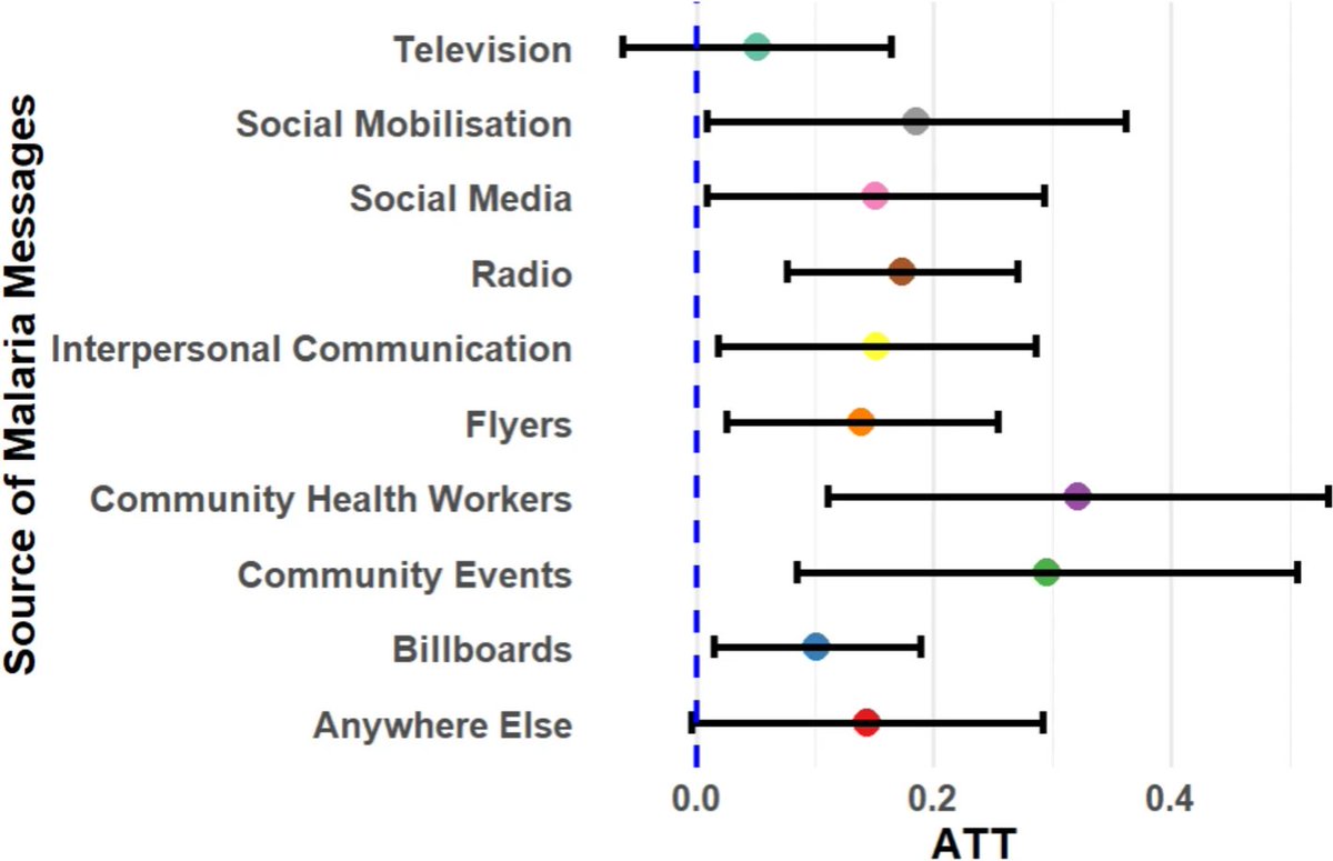 Malaria Journal tweet media