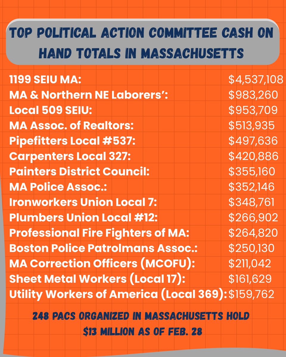 OCPF Reports tweet media