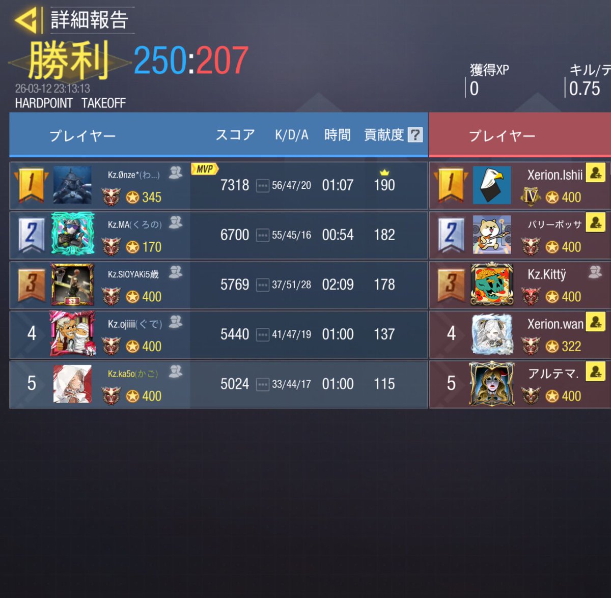 🐬スクリム結果🐬
✩------------------------------✩
3/12 (木) 22:00

 Team｜DNS

Result｜2 - 2  Draw
✩------------------------------✩
        ありがとうございました🔥