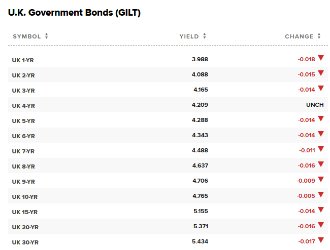 DavidNStocks1's tweet image. UK Housebuilders tick back up - #Algos #Correlation #ReadAcross 
cnbc.com