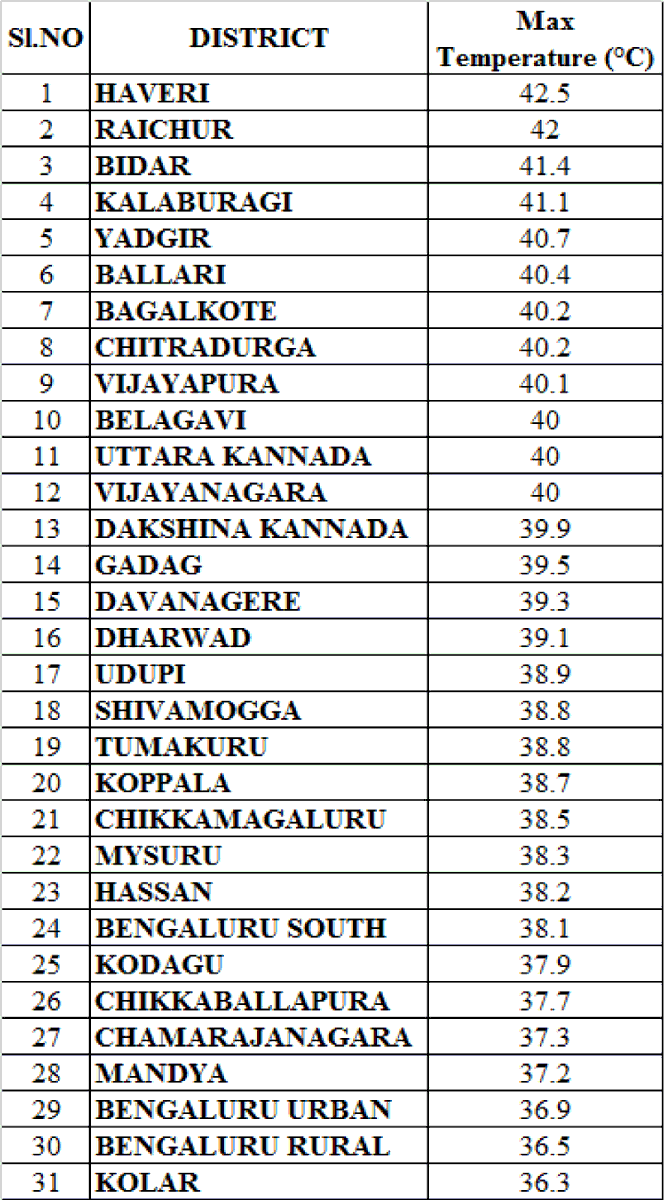 Karnataka State Natural Disaster Monitoring Centre tweet media