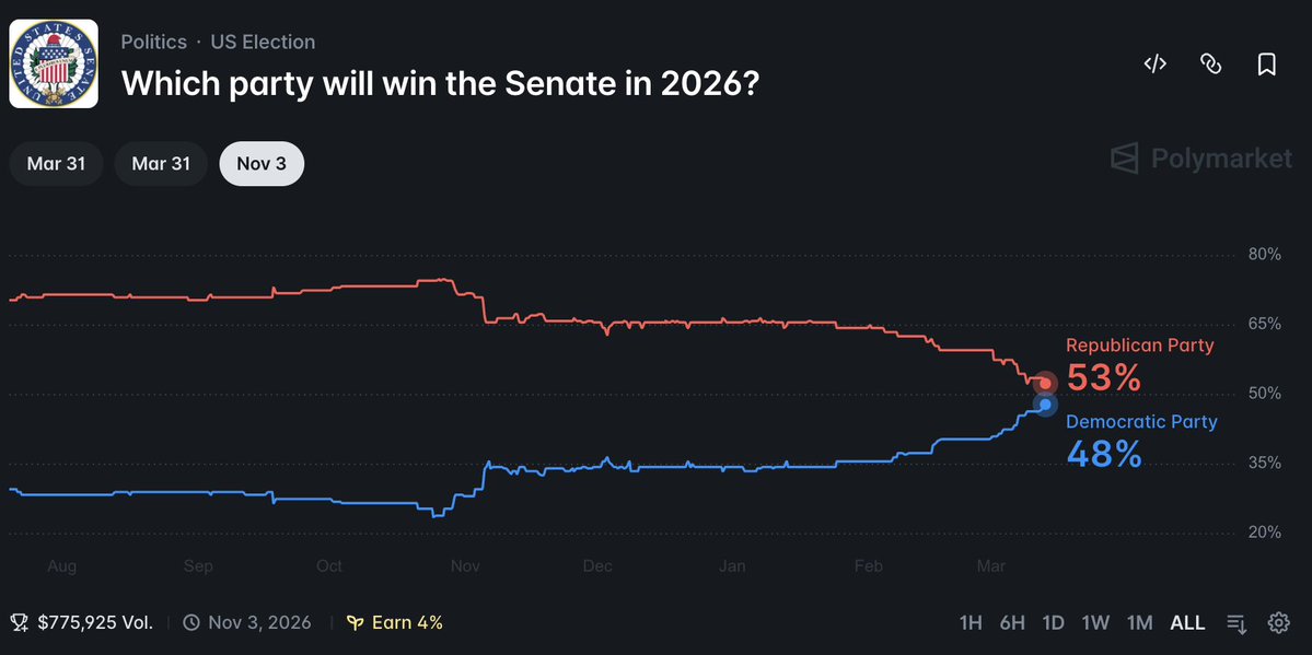 Nate Silver tweet media