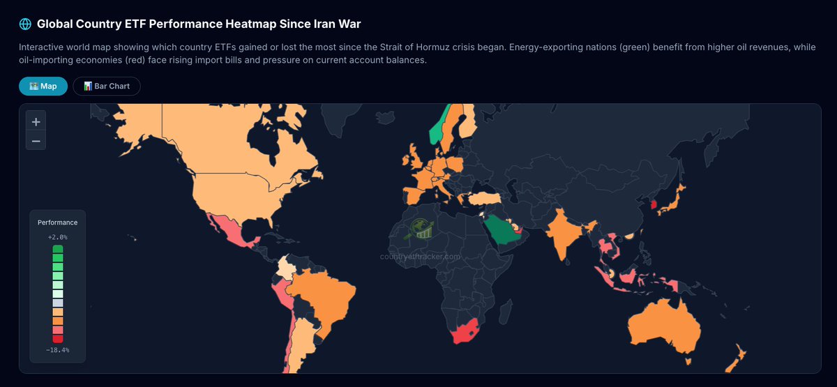 Country ETF Tracker tweet media