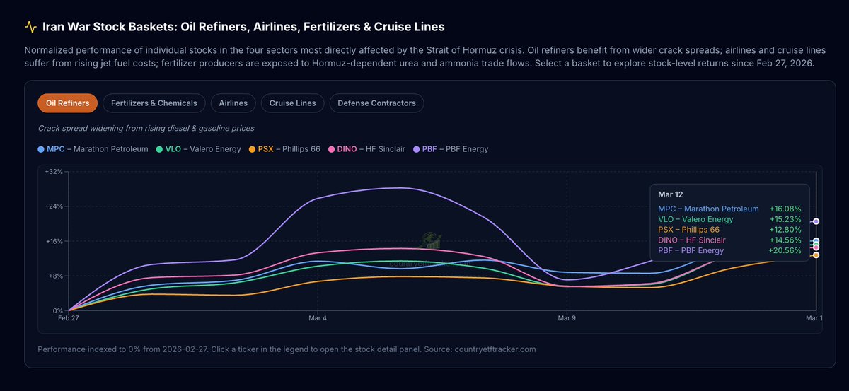 Country ETF Tracker tweet media