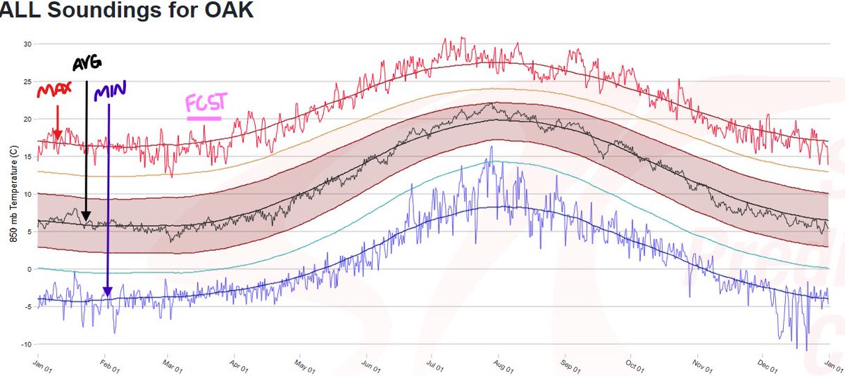 NWS Bay Area 🌉 tweet media