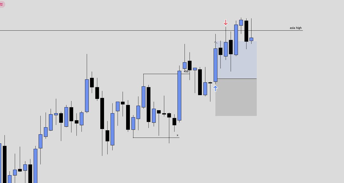 chartsbymike's tweet photo. Clean delivery up to asia high

1:1 secured

+ $200 on $NQ https://t.co/tevWw7mEIp