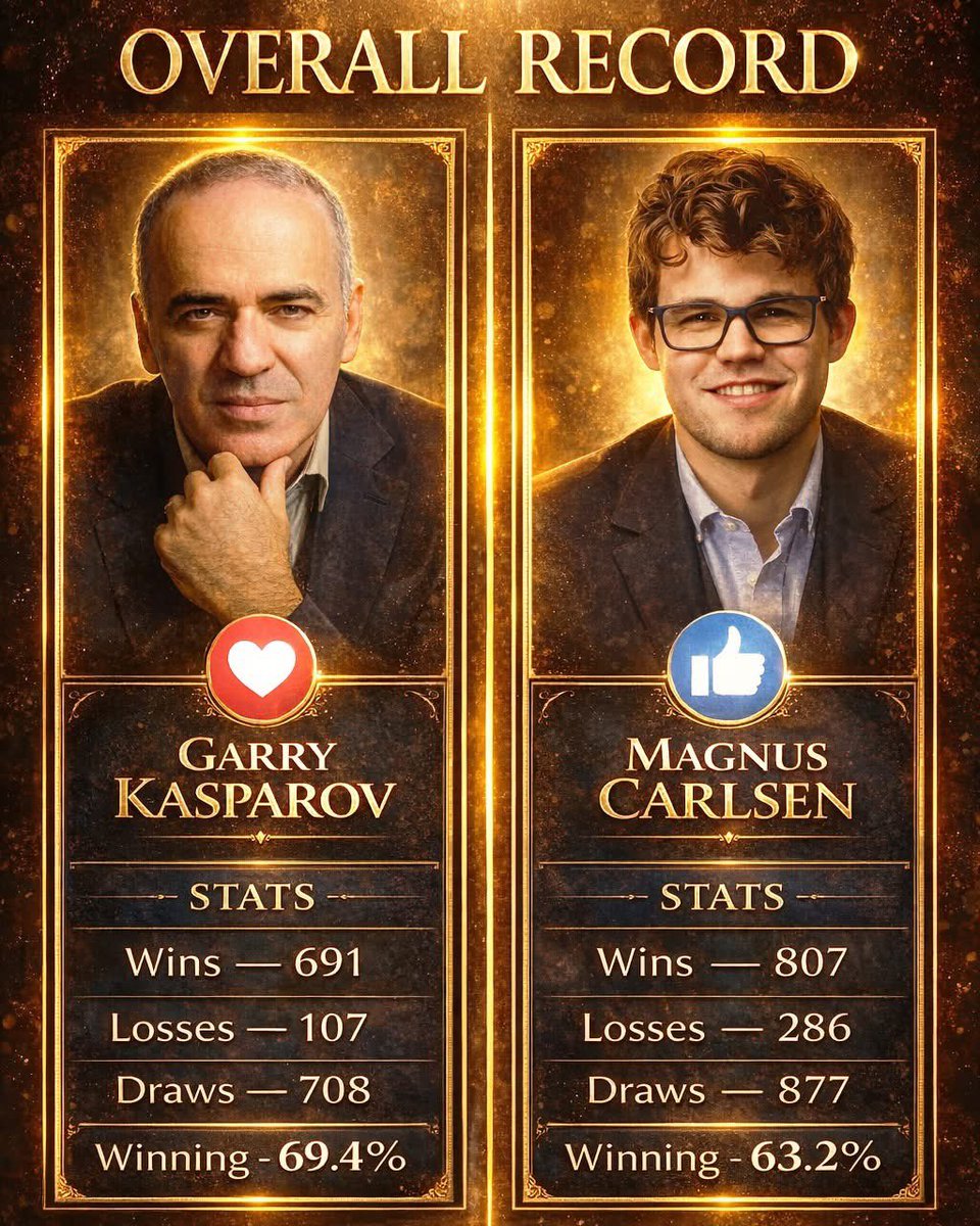 Chess Feed tweet media