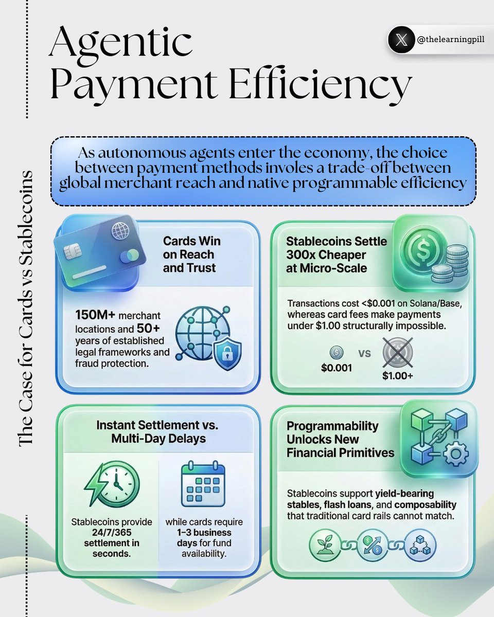 The Learning Pill 💊 tweet media