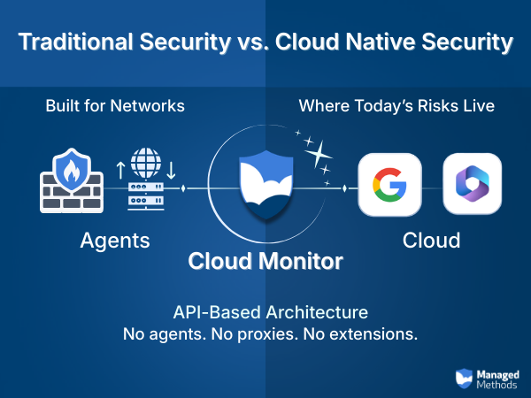 ManagedMethods tweet media