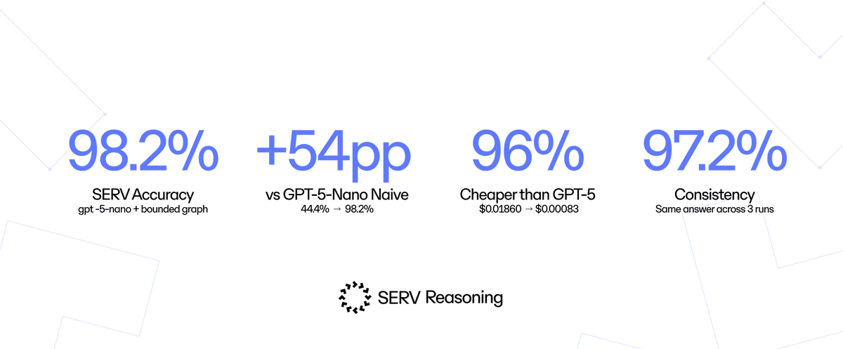OpenServ tweet media