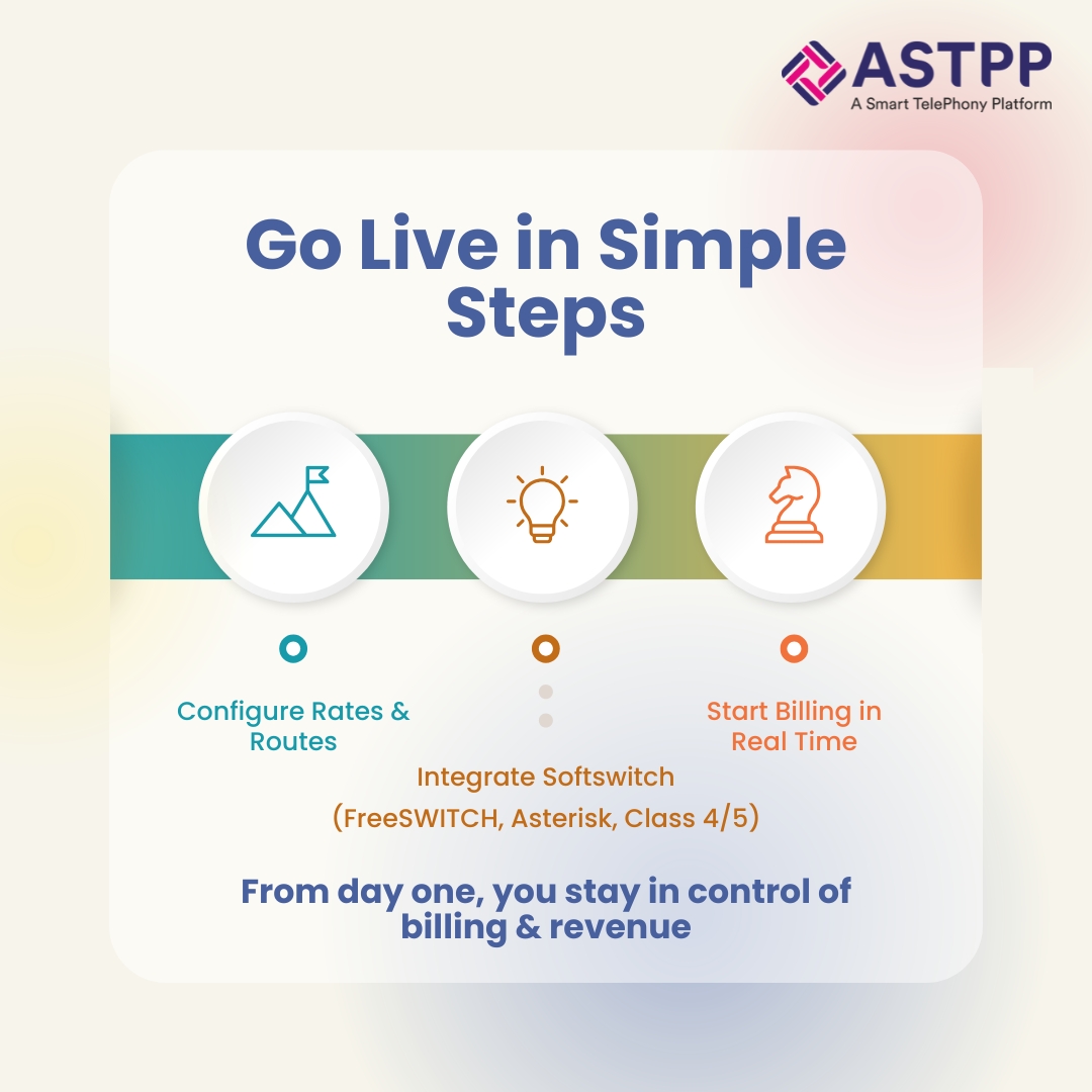 ASTPP - Open Source VoIP Billing Solution tweet media