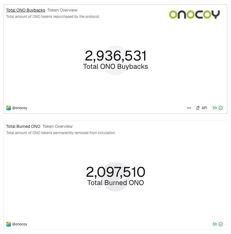 onocoy Association tweet media