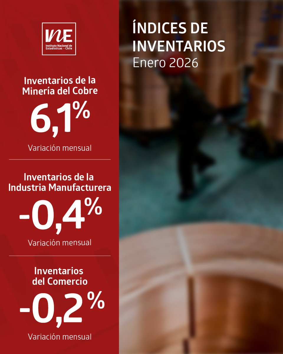 INE Chile tweet media