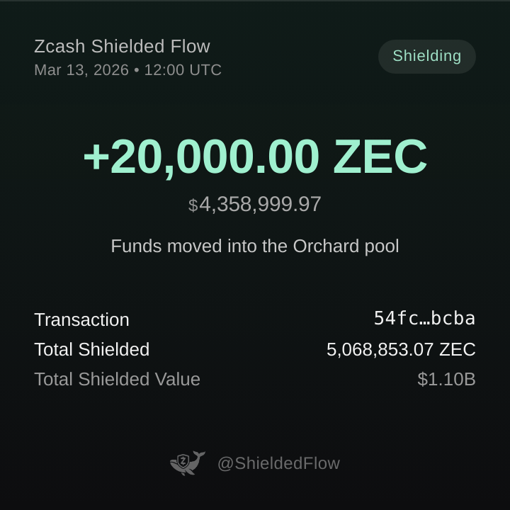 Zcash Shielded Flow 🦓🛡️ⓩ tweet media