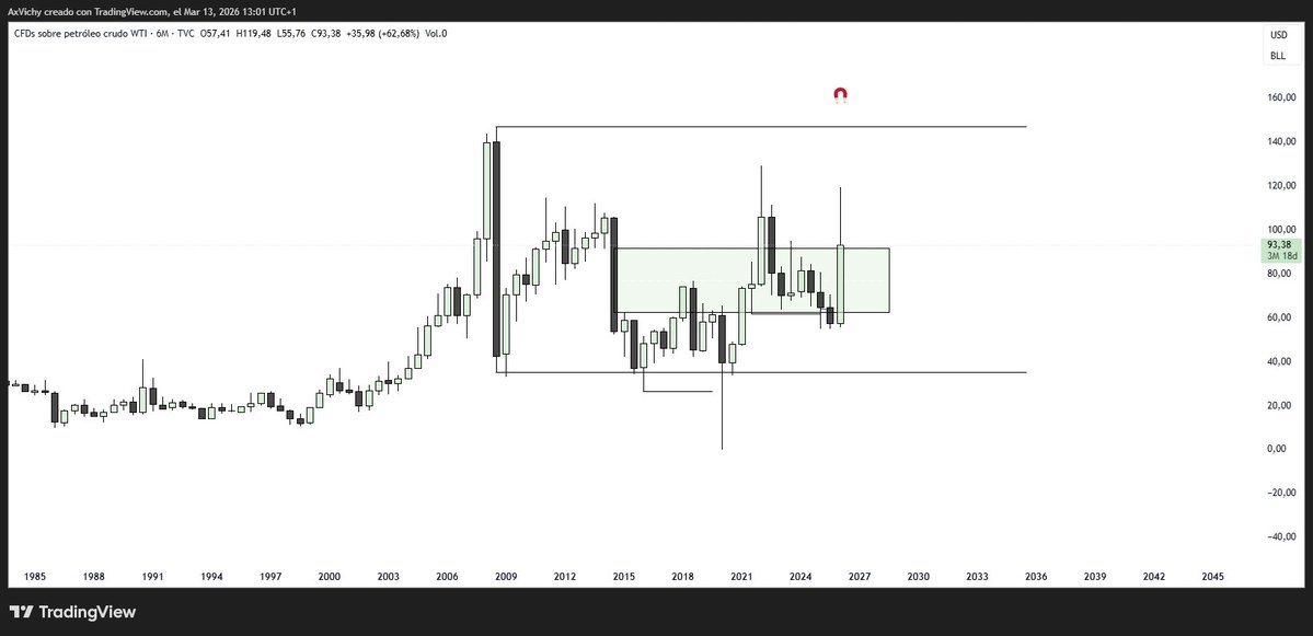 Ax Trading tweet media