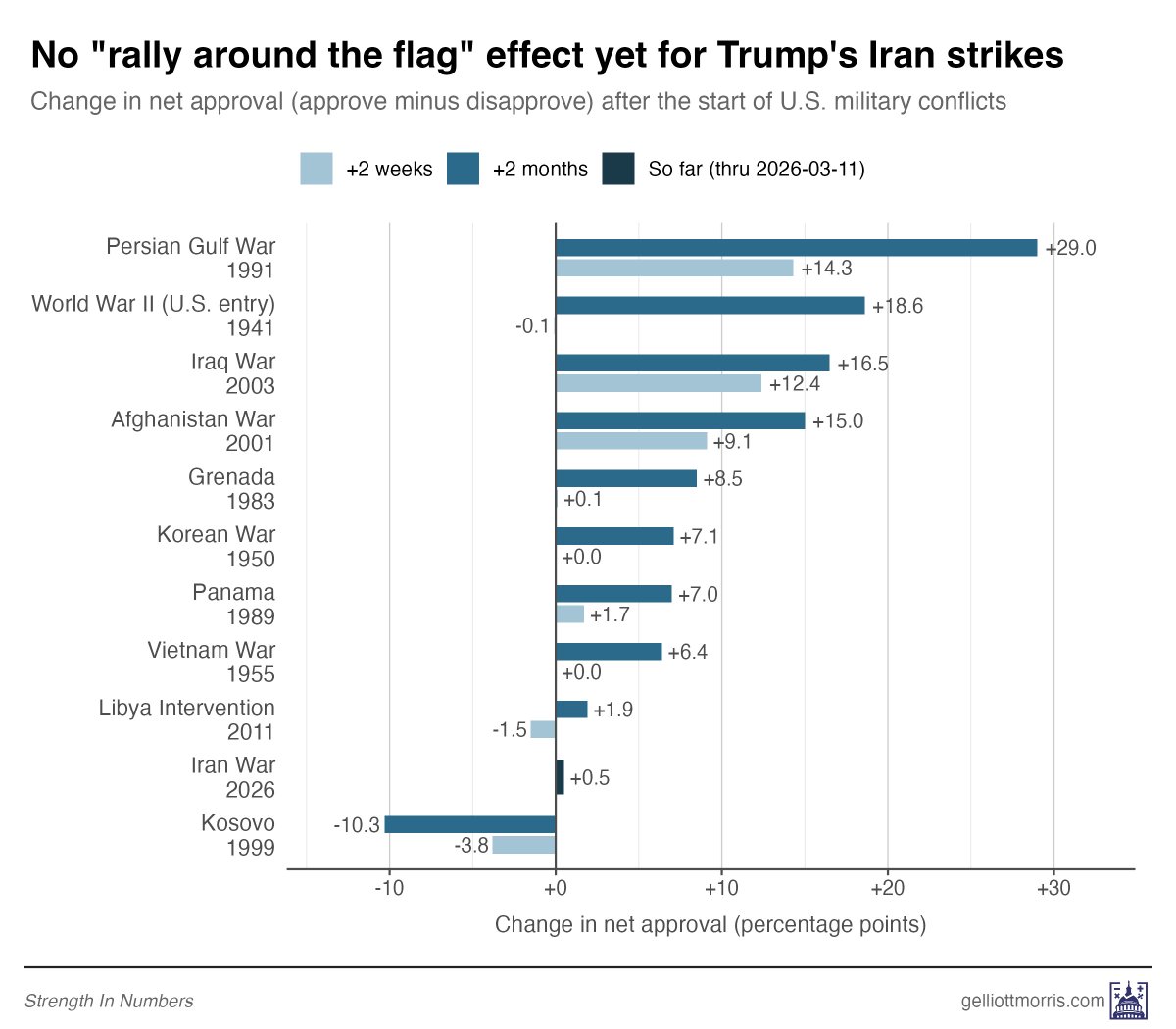 G Elliott Morris tweet media