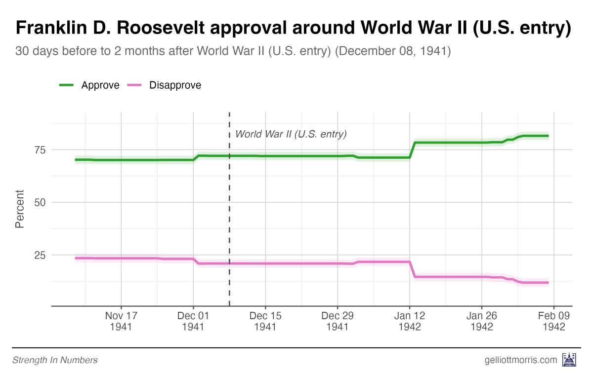 G Elliott Morris tweet media