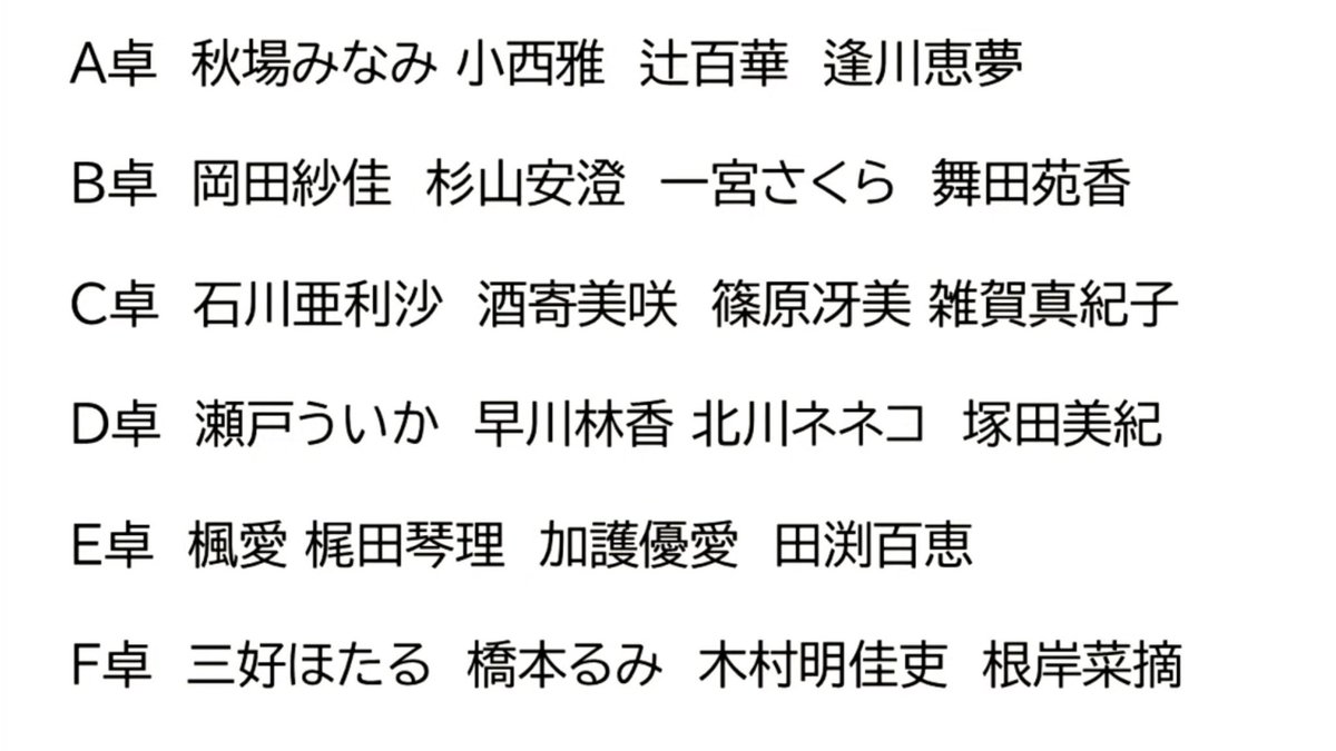sankei_mahjong's tweet photo. 産経新聞社杯争奪麻雀女流リーグ2026セプター・リーグ個人プレーオフを終了しました。

次回の産経新聞社杯争奪麻雀女流リーグは4月2日(木)11時から、個人戦準々決勝を行います。 https://t.co/as13nKwB7l