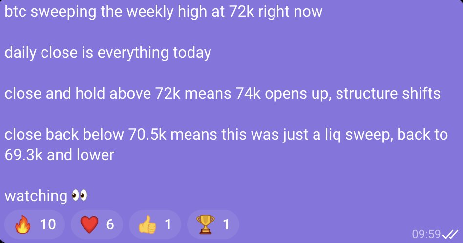 pay attention to btc today 👀