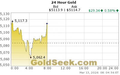 The War Distraction: What the Media Is Hiding About Gold 
goldseek.com/article/war-di…