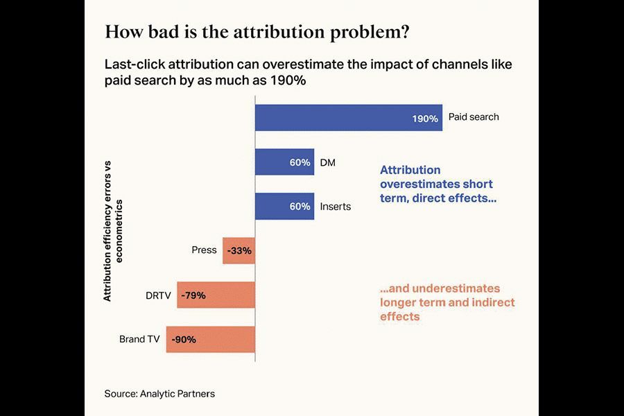 Scott Howard tweet media