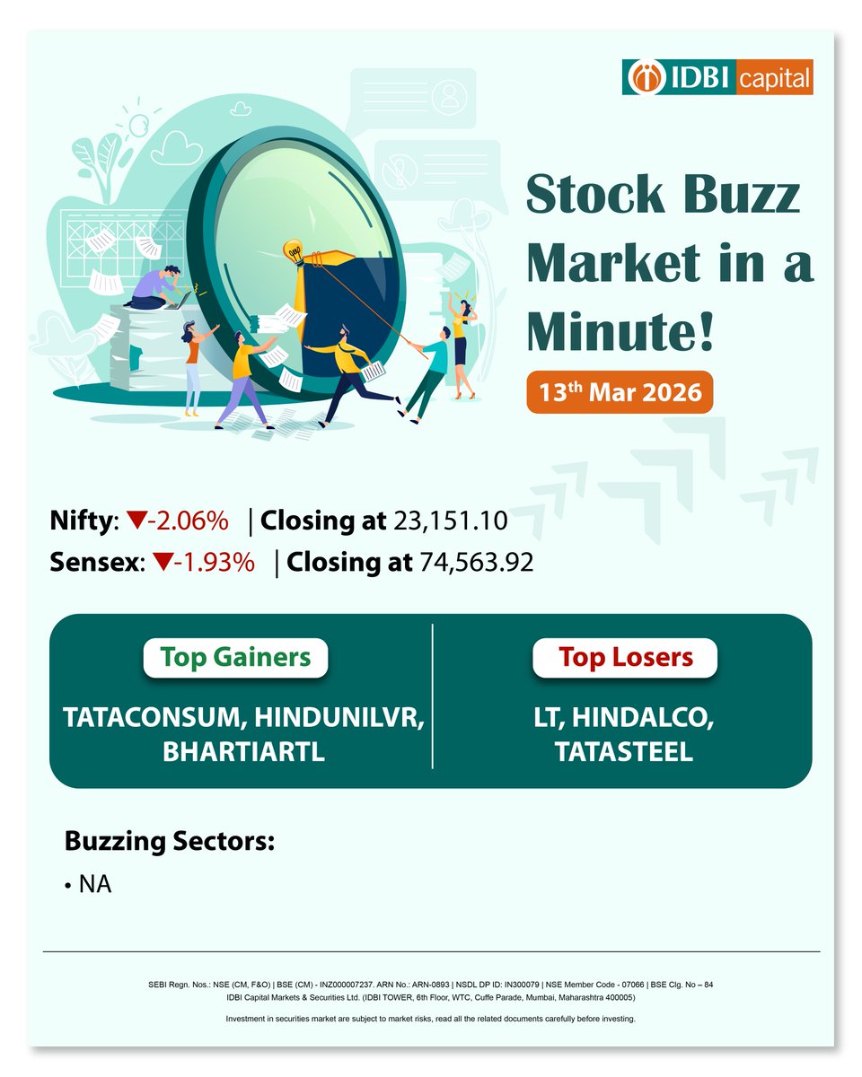 Catch the highlights, top movers and key trends that shaped the market sentiment today.
Follow <a href="/idbidirect/">IDBI direct</a> for daily market insights and updates.

Disclaimer link (lnkd.in/gyNy2fss)