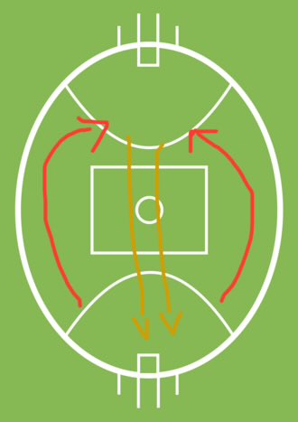 Kyptastic1's tweet photo. 90% of our possession chains looked like this tonight. We attempted quick movement around the wings (the hawks denied us the corridor) and tried to kick to dangerous areas. Turned the ball over and Hawks were set up for overlap run in the middle.

#GoDons https://t.co/3AJMOn8FR6