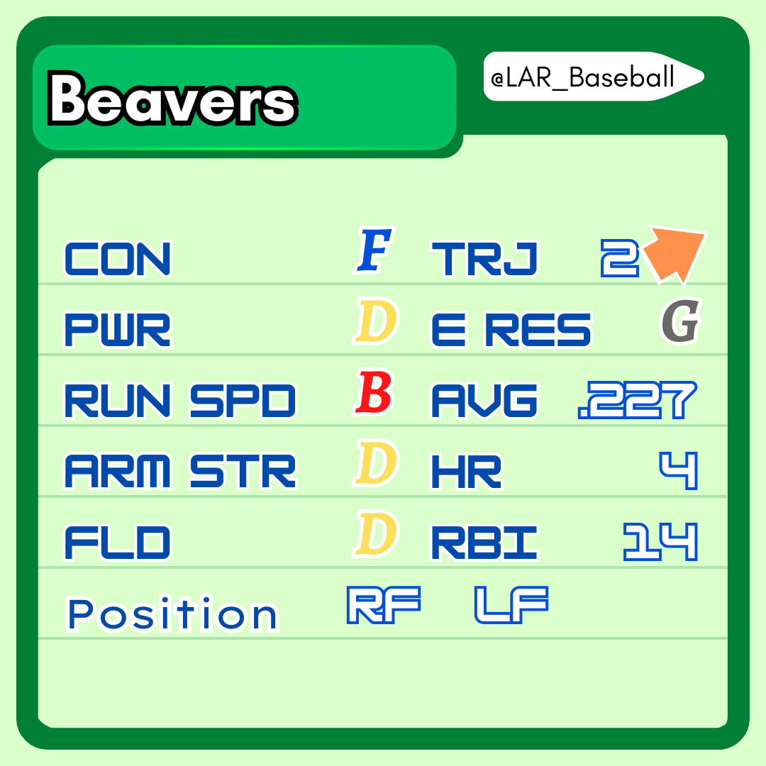 Losses Above Replacement tweet media