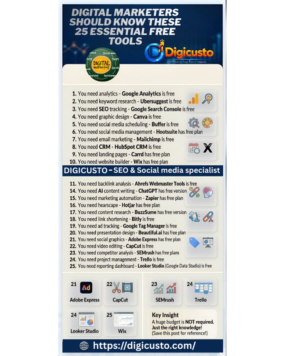 Digi Custo (@DigiCusto) / Posts / X